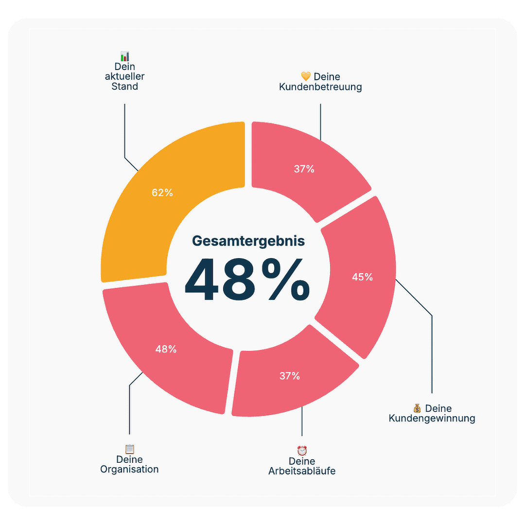 BusinessCheck Chart Grafik Donut Square